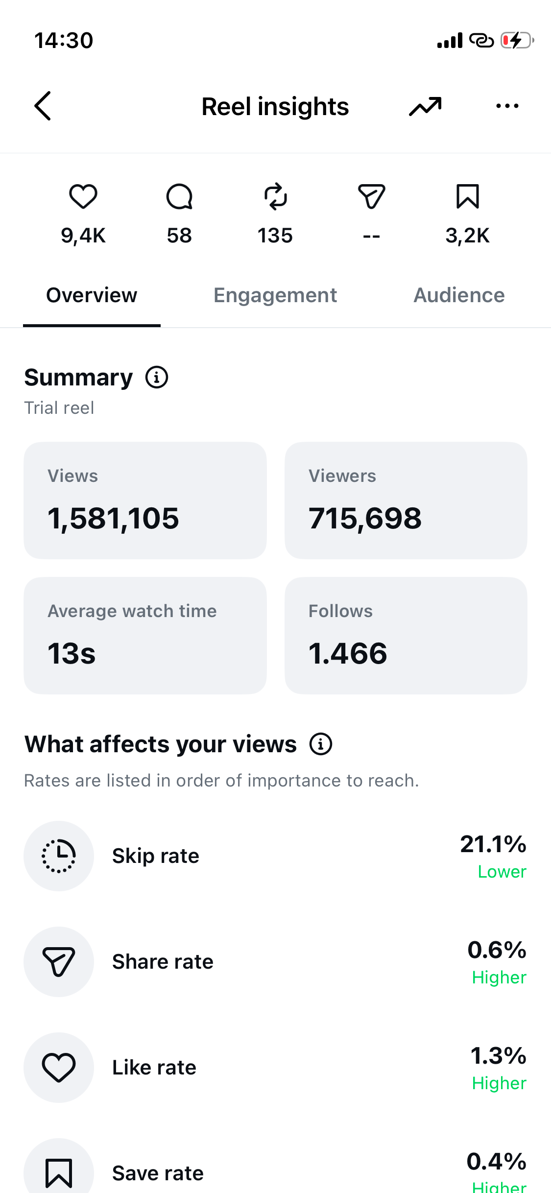1.581.105 Aufrufe · 1.466 Follows