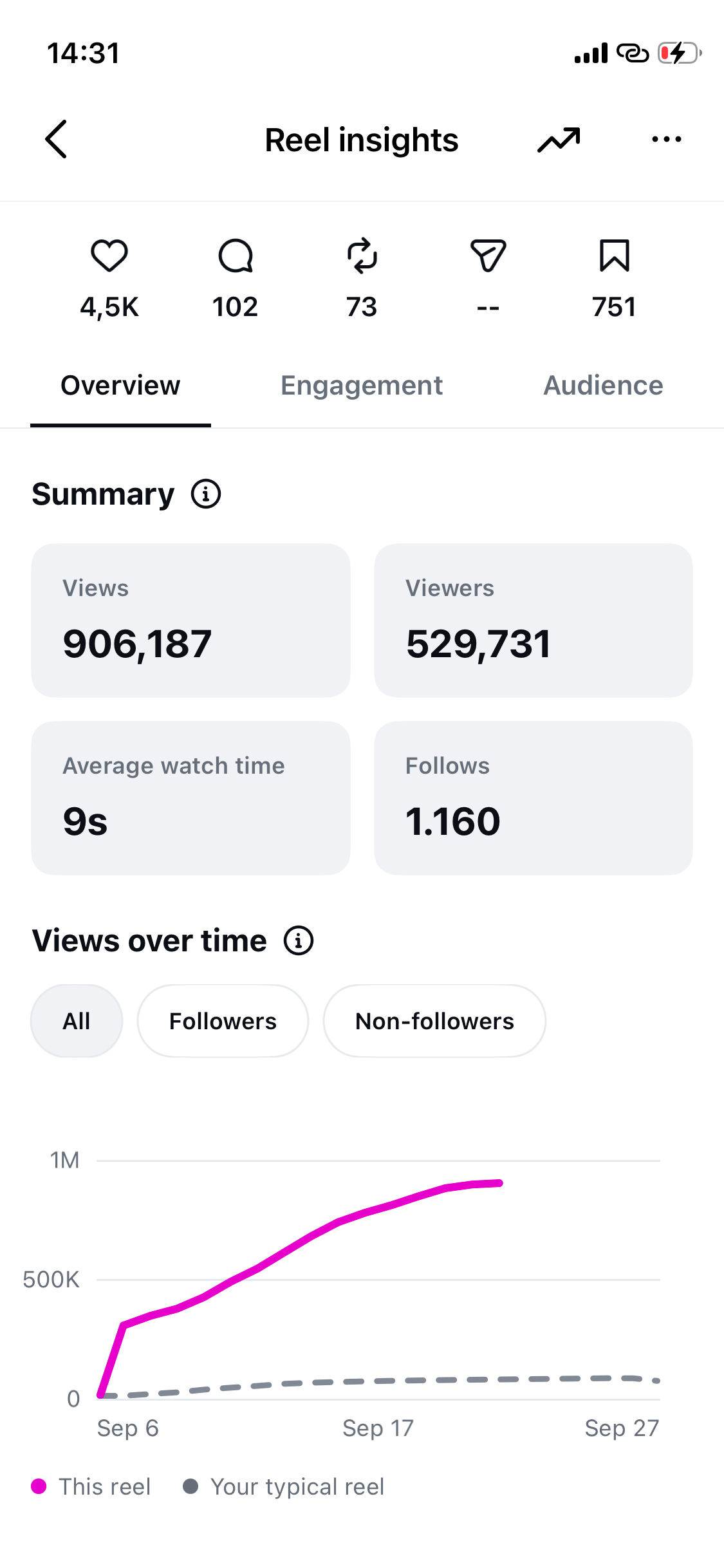906.187 Aufrufe · 1.160 Follows