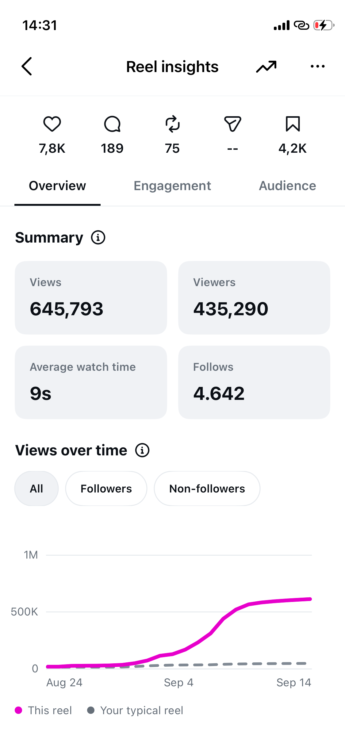 645.793 Aufrufe · 4.642 Follows