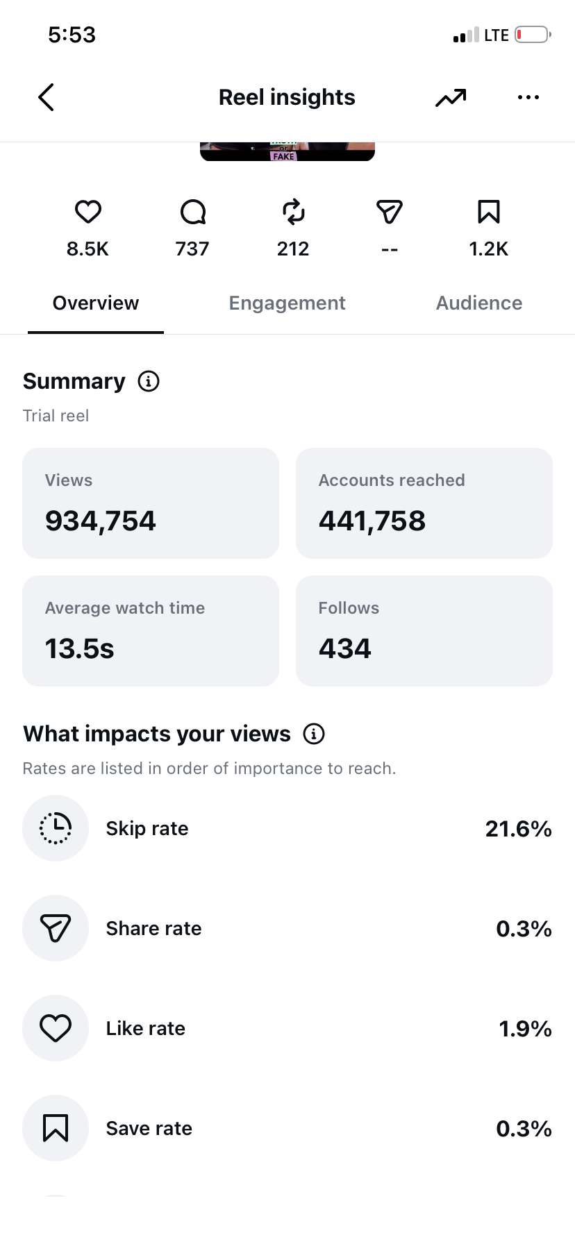 Instagram Reel Insights mit 934.754 Views und 434 Follows